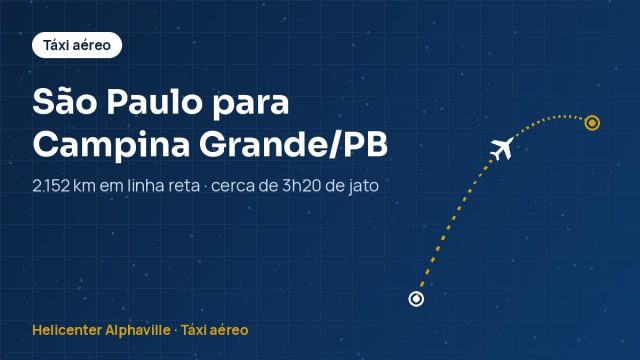 Rota de táxi aéreo de São Paulo para Campina Grande (PB)