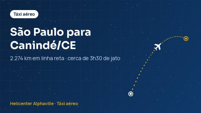 Rota de táxi aéreo de São Paulo para Canindé (CE)
