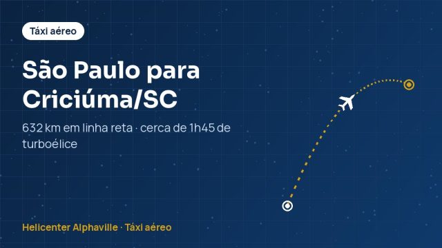 Rota de táxi aéreo de São Paulo para Criciúma (SC)