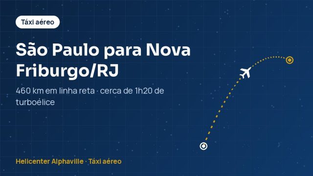 Rota de táxi aéreo de São Paulo para Nova Friburgo (RJ)